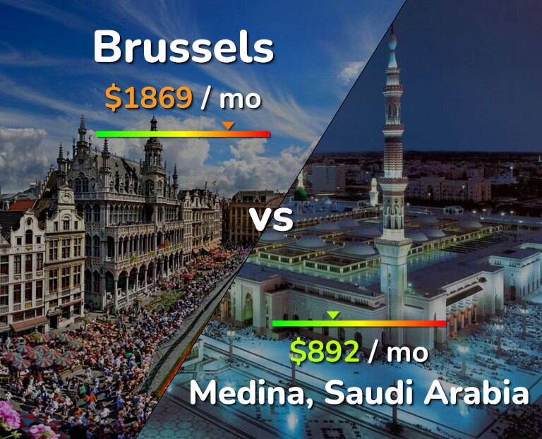 Cost of living in Brussels vs Medina infographic