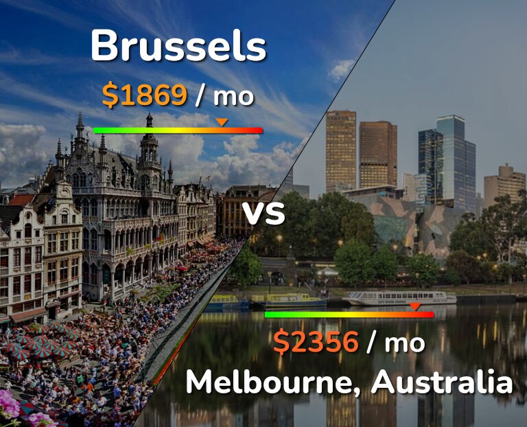 Cost of living in Brussels vs Melbourne infographic