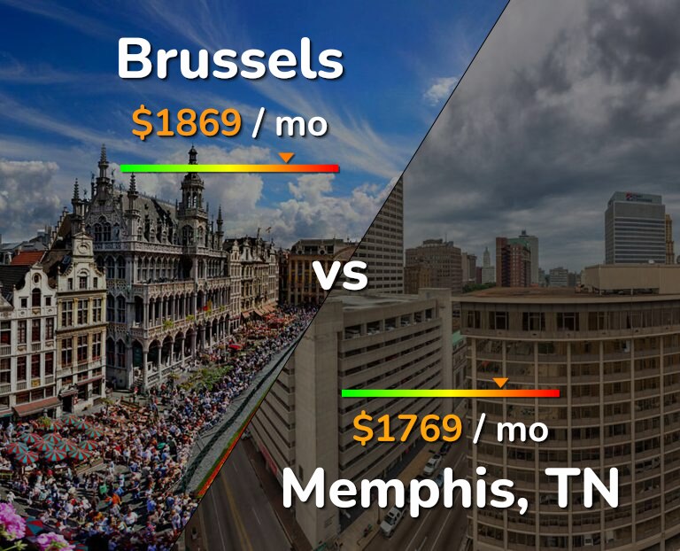 Cost of living in Brussels vs Memphis infographic