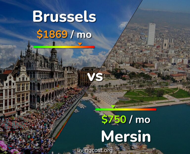 Cost of living in Brussels vs Mersin infographic