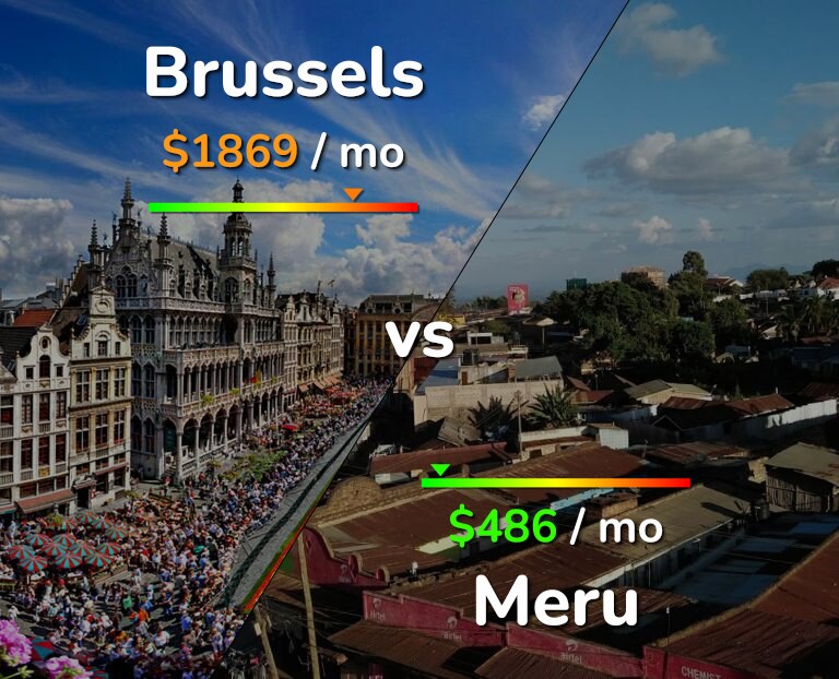Cost of living in Brussels vs Meru infographic