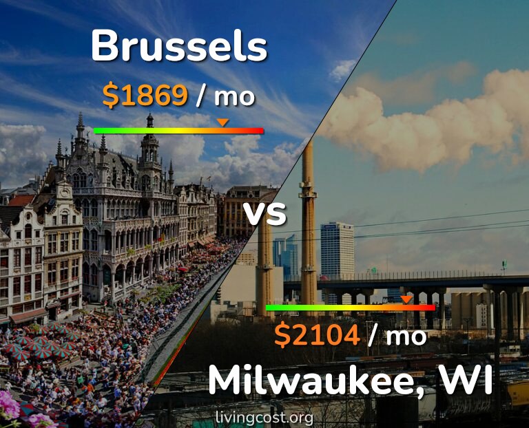Cost of living in Brussels vs Milwaukee infographic