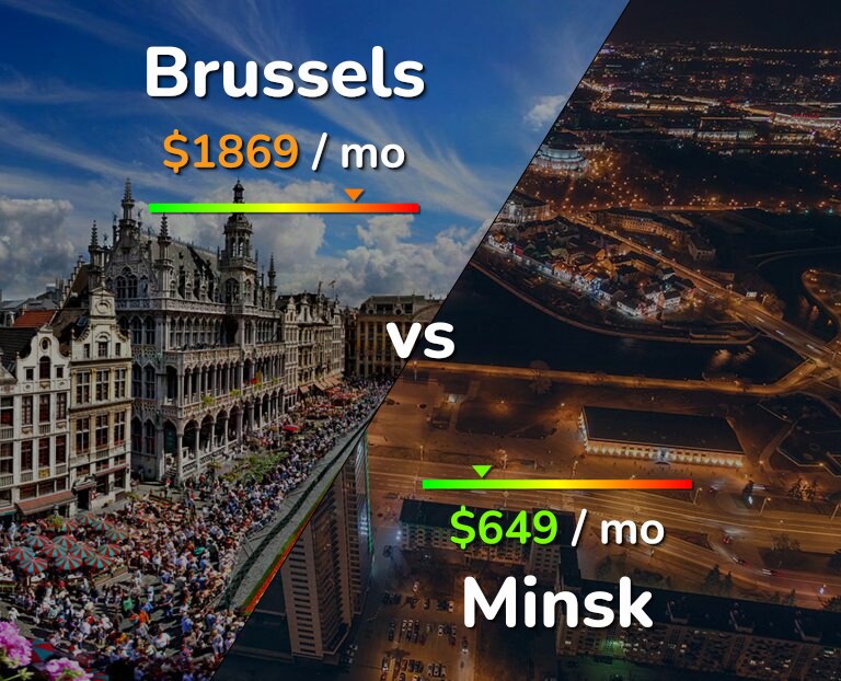 Cost of living in Brussels vs Minsk infographic
