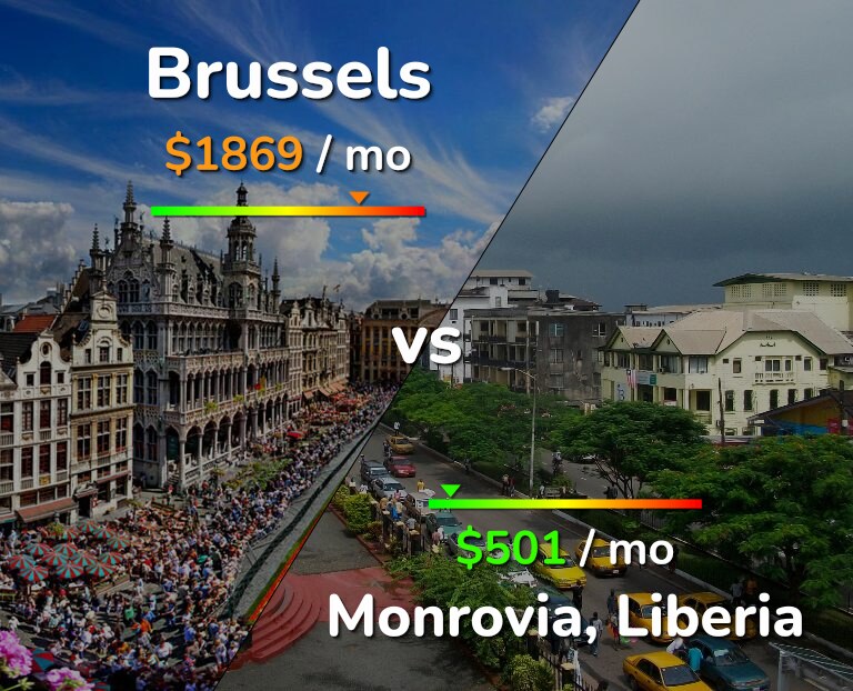 Cost of living in Brussels vs Monrovia infographic