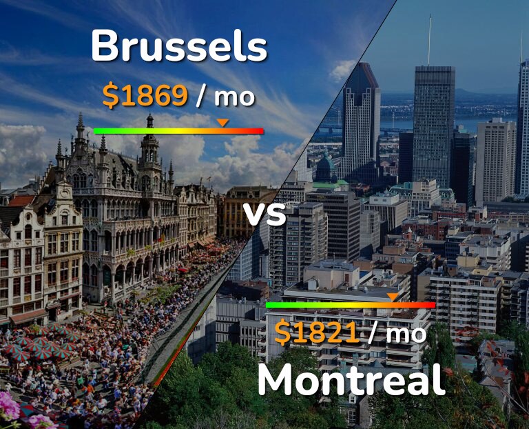 Cost of living in Brussels vs Montreal infographic