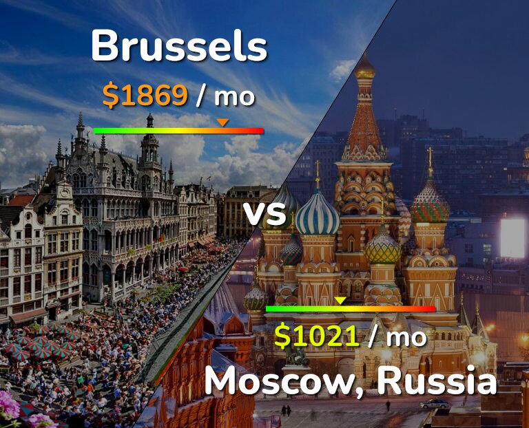 Cost of living in Brussels vs Moscow infographic