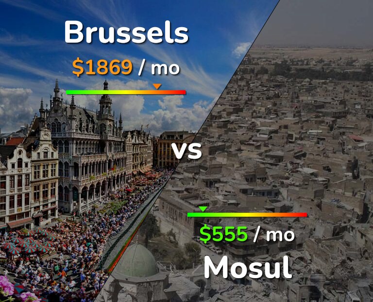 Cost of living in Brussels vs Mosul infographic