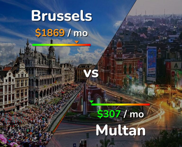 Cost of living in Brussels vs Multan infographic