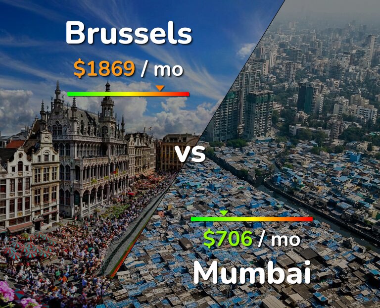 Cost of living in Brussels vs Mumbai infographic