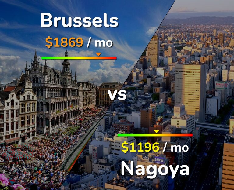 Cost of living in Brussels vs Nagoya infographic