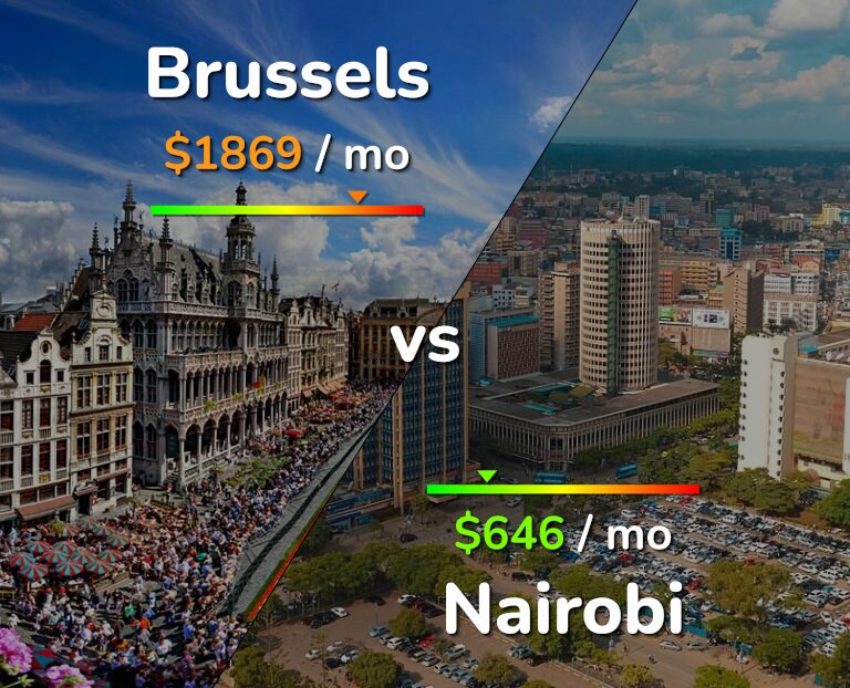 Cost of living in Brussels vs Nairobi infographic
