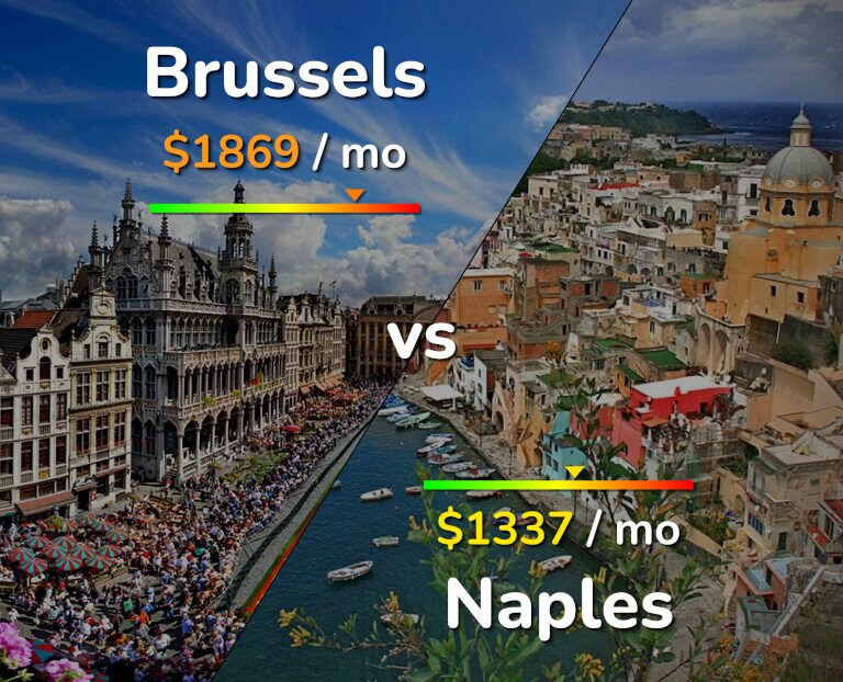 Cost of living in Brussels vs Naples infographic