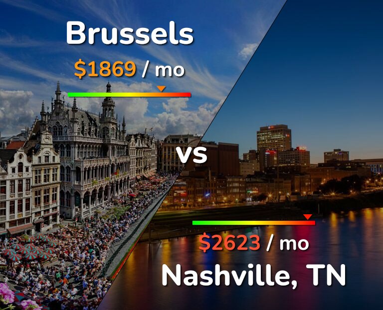 Cost of living in Brussels vs Nashville infographic