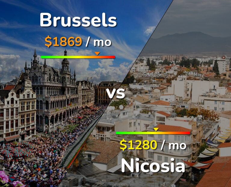Cost of living in Brussels vs Nicosia infographic