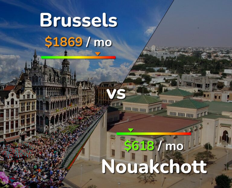 Cost of living in Brussels vs Nouakchott infographic
