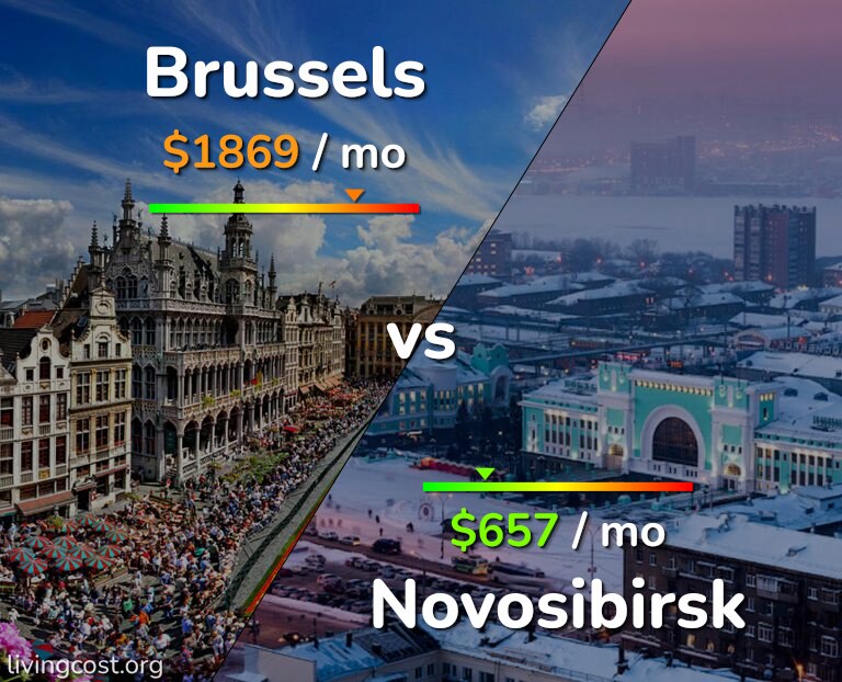 Cost of living in Brussels vs Novosibirsk infographic