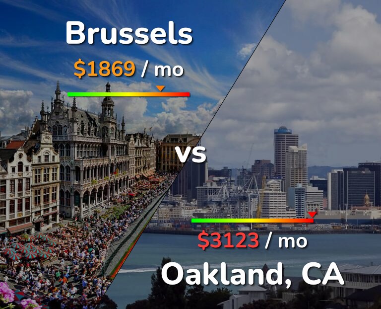 Cost of living in Brussels vs Oakland infographic