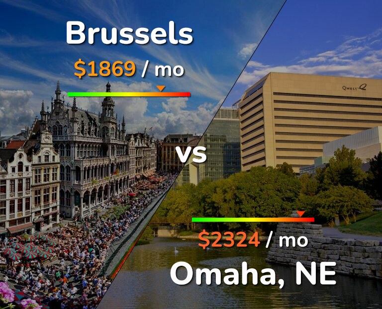 Cost of living in Brussels vs Omaha infographic