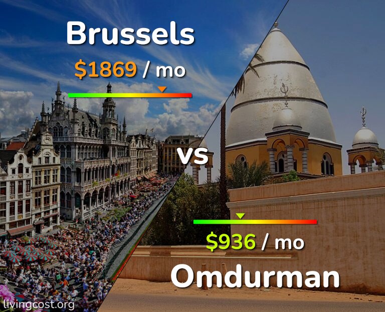 Cost of living in Brussels vs Omdurman infographic