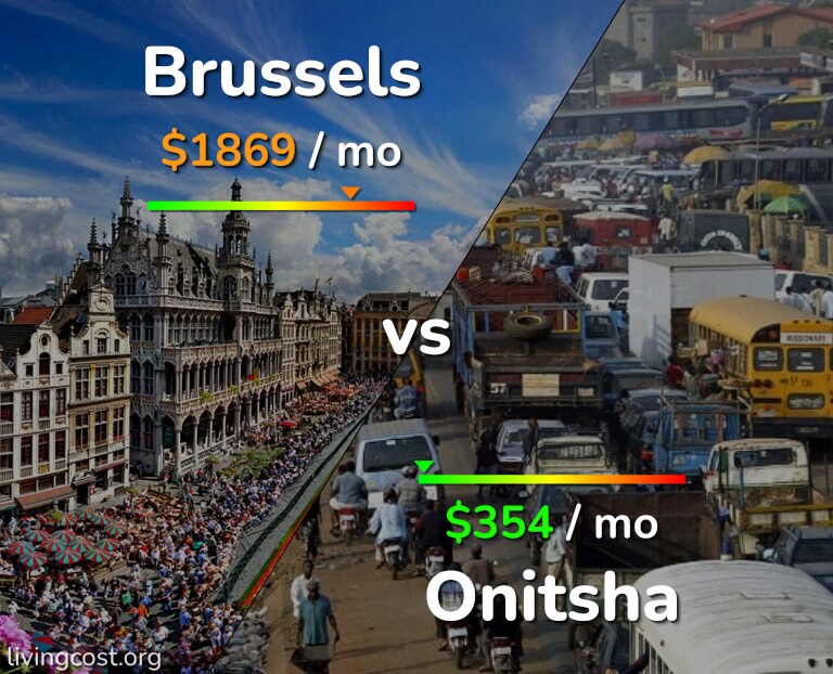 Cost of living in Brussels vs Onitsha infographic