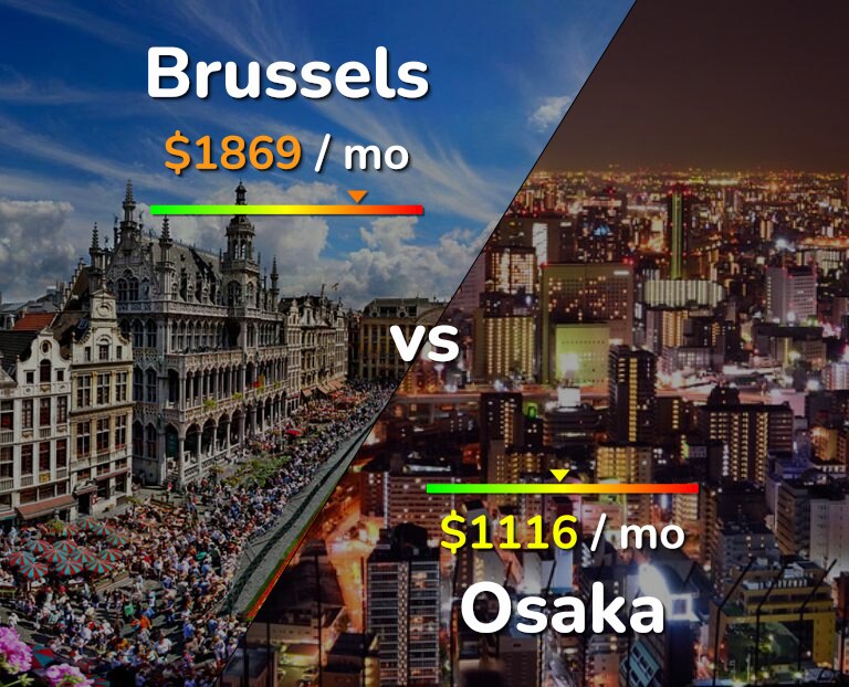 Cost of living in Brussels vs Osaka infographic