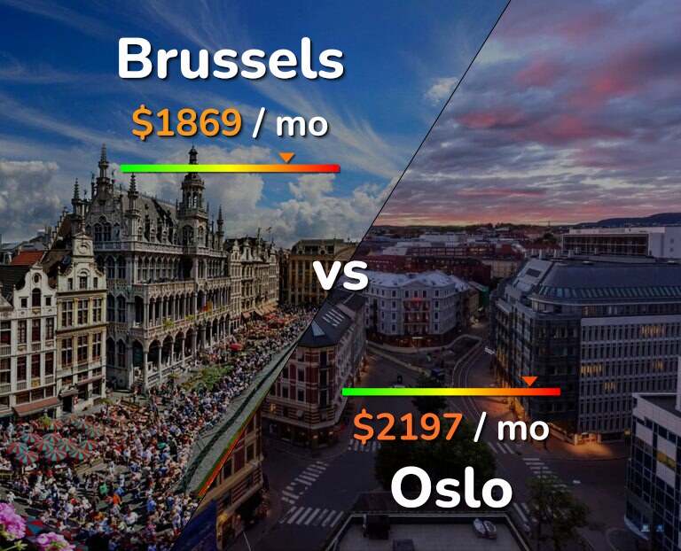 Cost of living in Brussels vs Oslo infographic