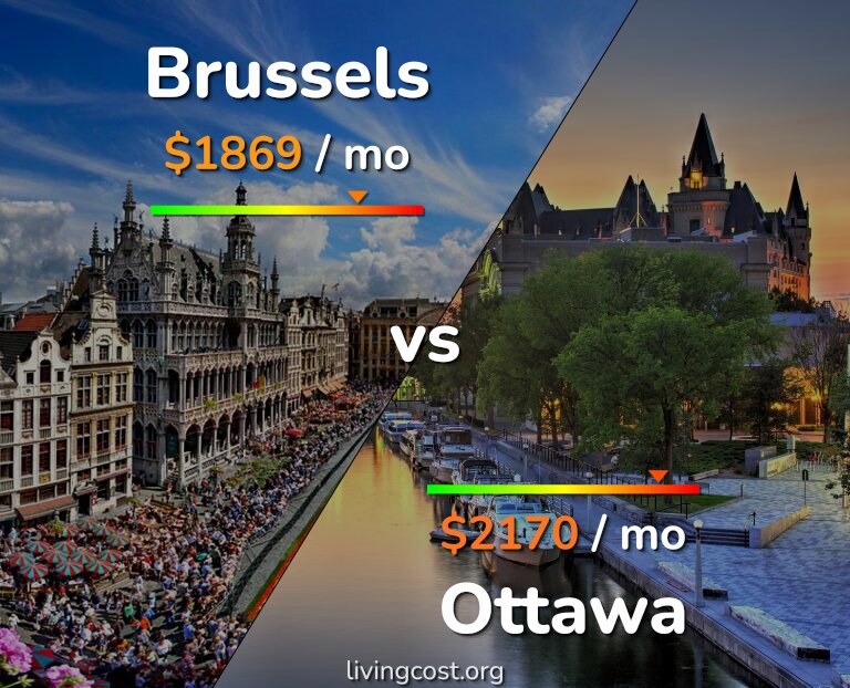 Cost of living in Brussels vs Ottawa infographic