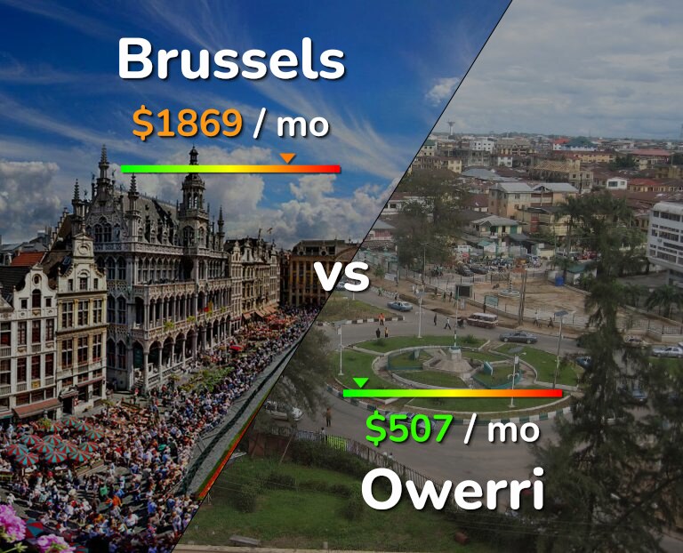 Cost of living in Brussels vs Owerri infographic