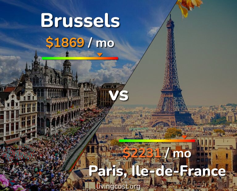 Cost of living in Brussels vs Paris infographic