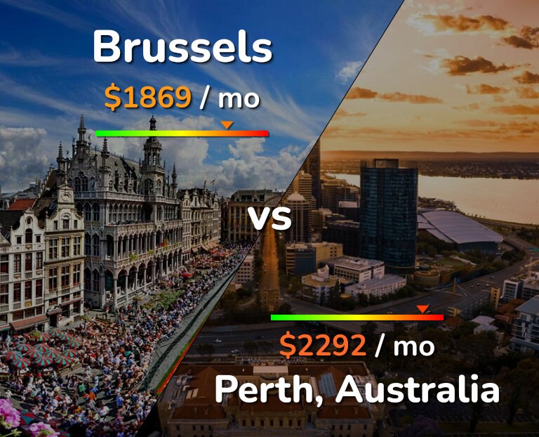 Cost of living in Brussels vs Perth infographic