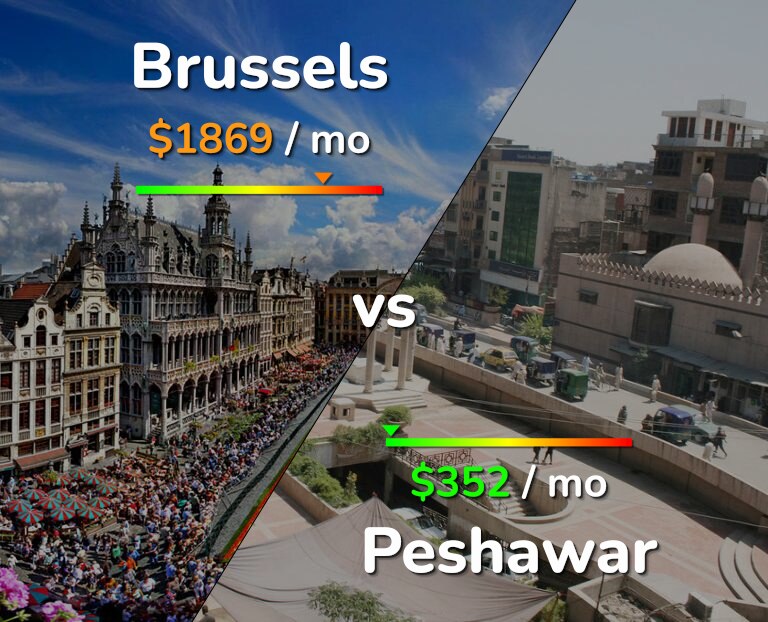 Cost of living in Brussels vs Peshawar infographic