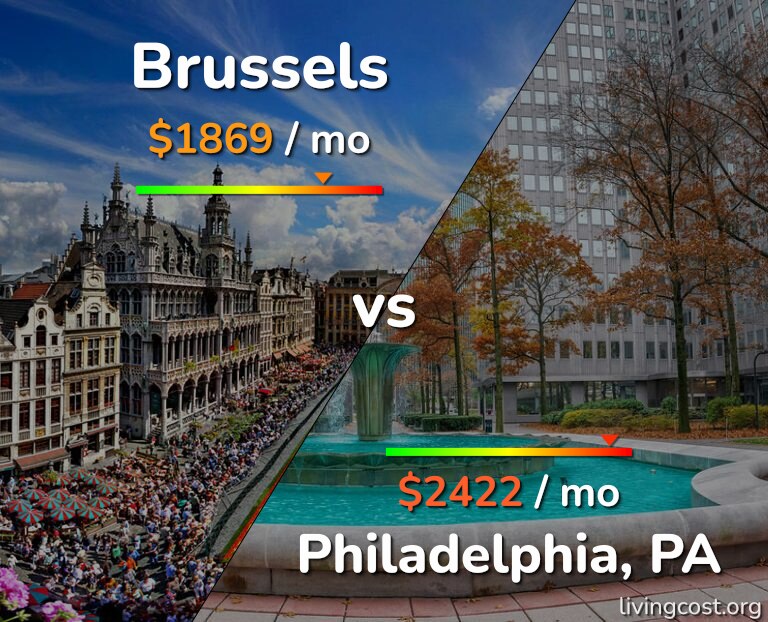 Cost of living in Brussels vs Philadelphia infographic