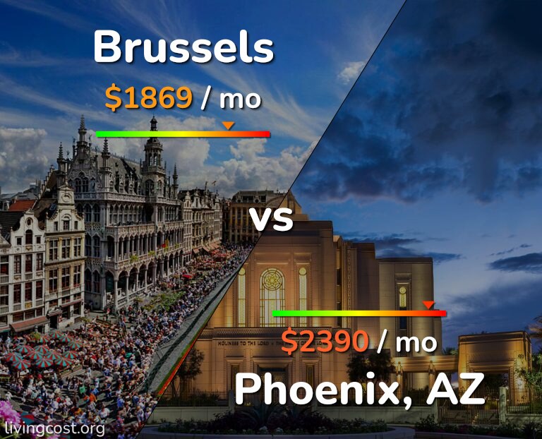 Cost of living in Brussels vs Phoenix infographic