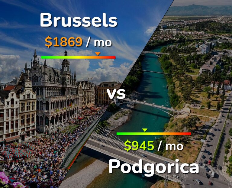 Cost of living in Brussels vs Podgorica infographic