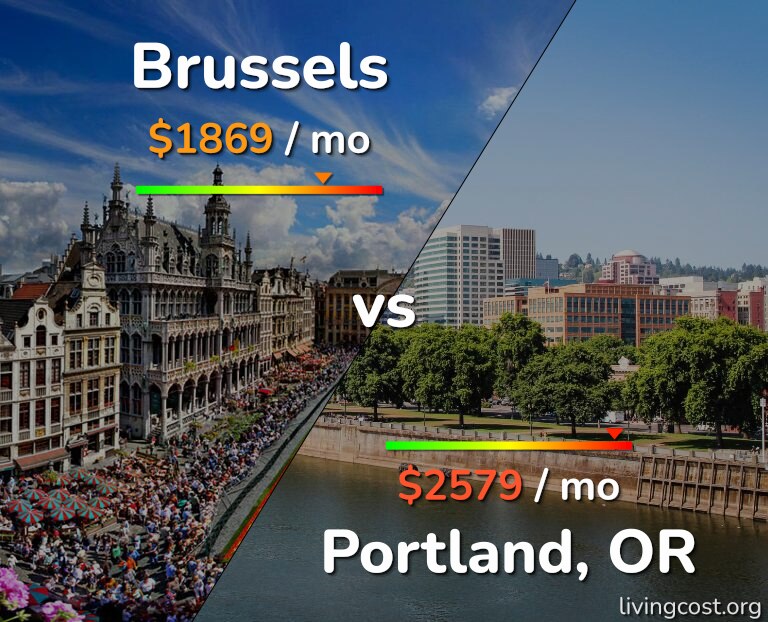 Cost of living in Brussels vs Portland infographic