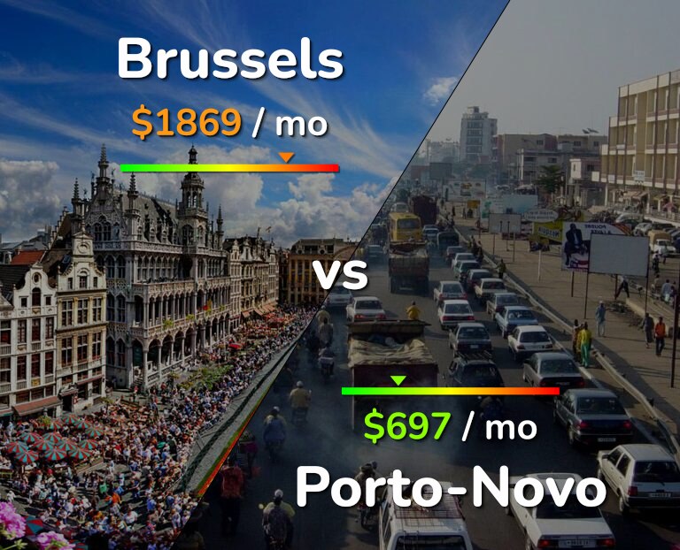 Cost of living in Brussels vs Porto-Novo infographic