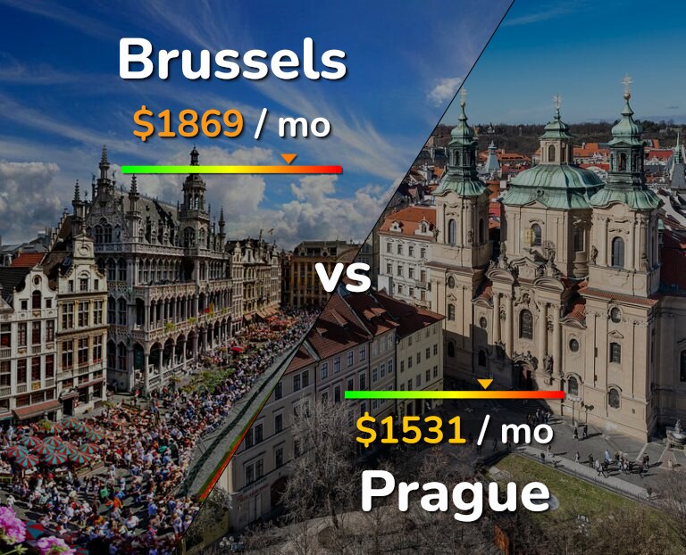 Cost of living in Brussels vs Prague infographic