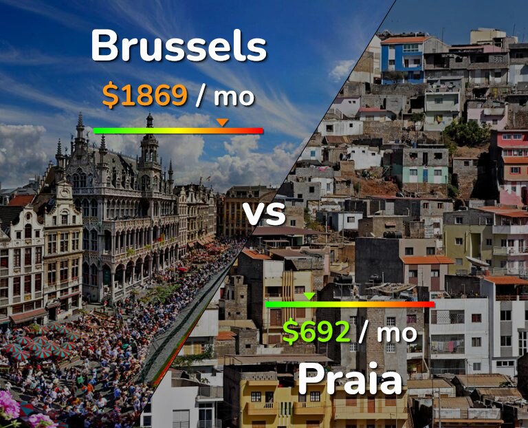Cost of living in Brussels vs Praia infographic