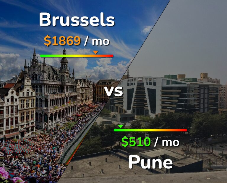 Cost of living in Brussels vs Pune infographic