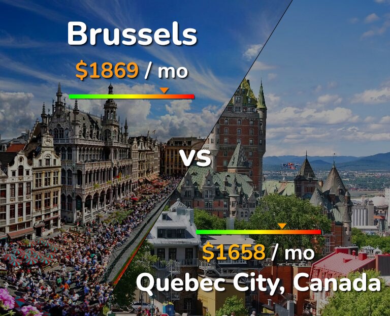 Cost of living in Brussels vs Quebec City infographic