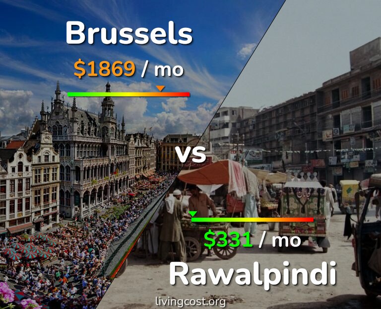 Cost of living in Brussels vs Rawalpindi infographic