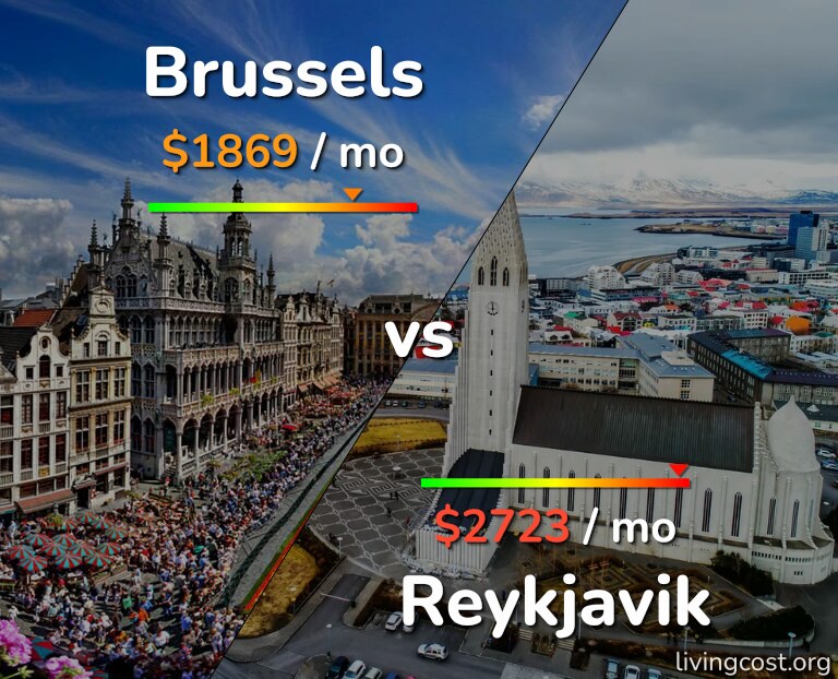 Cost of living in Brussels vs Reykjavik infographic