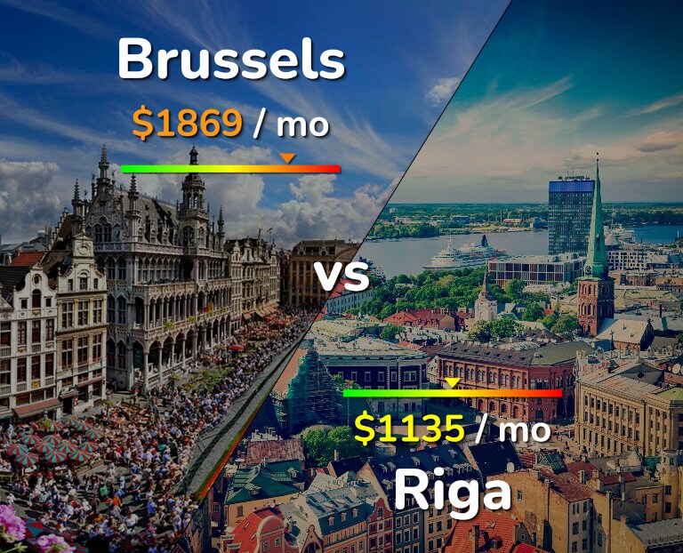 Cost of living in Brussels vs Riga infographic