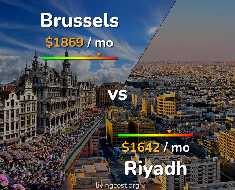 Cost of living in Brussels vs Riyadh infographic