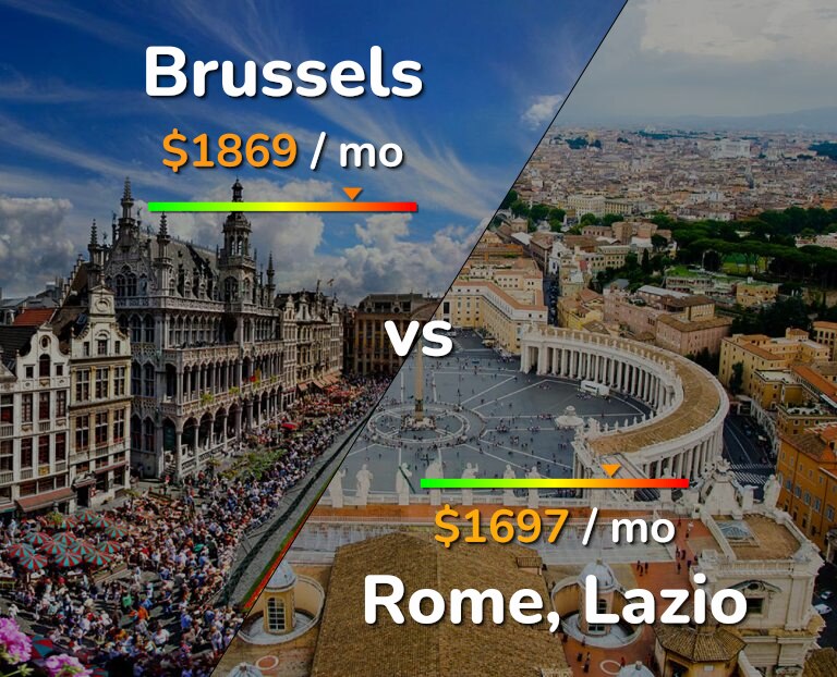 Cost of living in Brussels vs Rome infographic