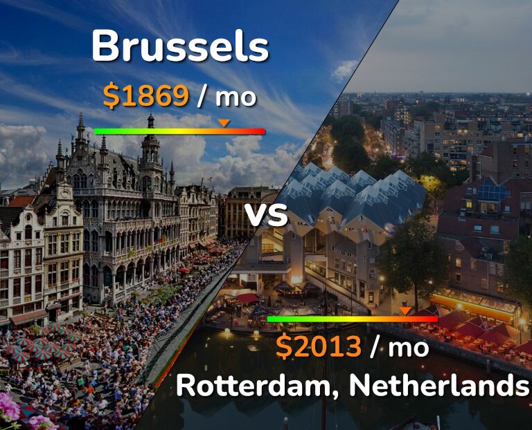 Brussels vs Rotterdam comparison: Cost of Living & Prices