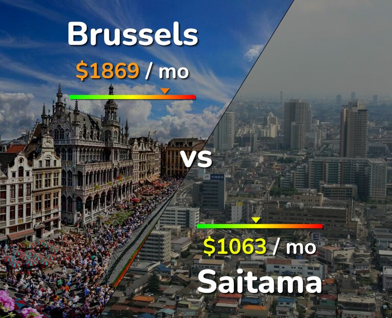 Cost of living in Brussels vs Saitama infographic