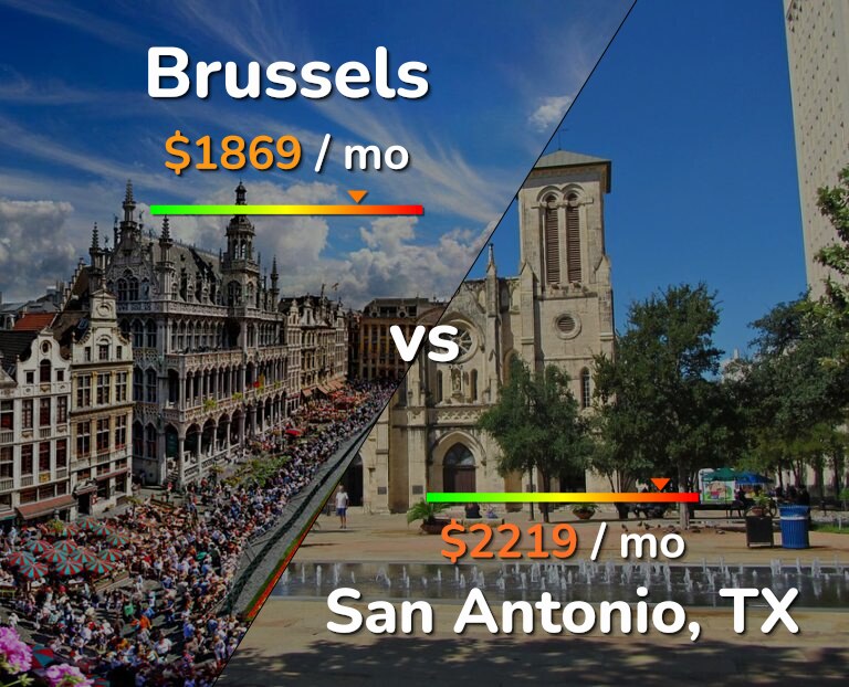 Cost of living in Brussels vs San Antonio infographic