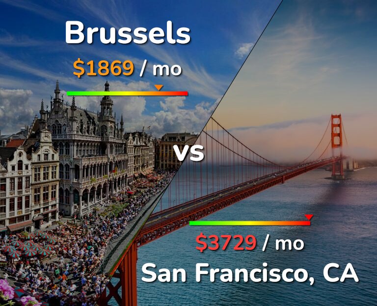 Cost of living in Brussels vs San Francisco infographic