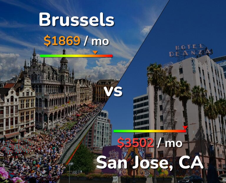 Cost of living in Brussels vs San Jose, United States infographic